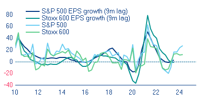 CHART 5: COMPARISON OF PRICE AND EPS GROWTH