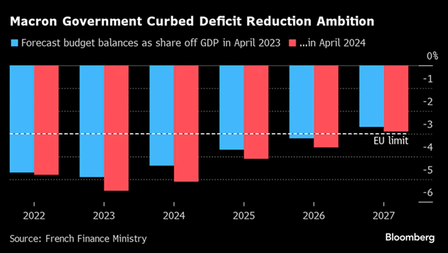 THE RESULTS OF THE FRENCH ELECTIONS AND THEIR IMPACT ON THE EURO