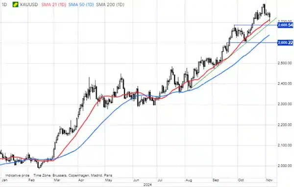 COMMODITIES PRICE DROP 