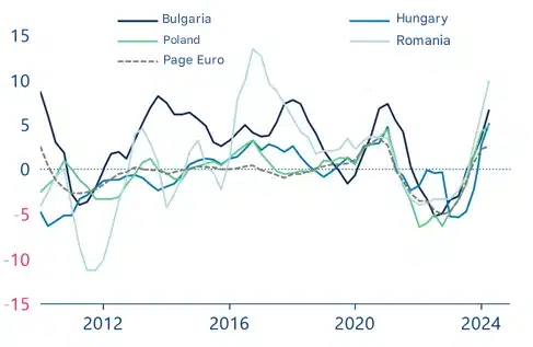 REAL WAGE GROWTH IN SELECTED COUNTRIES