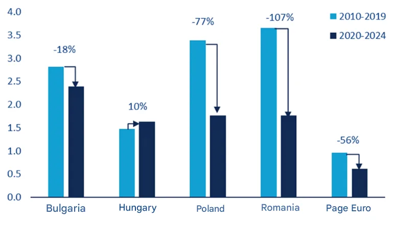 REAL WAGE GROWTH IN SELECTED COUNTRIES