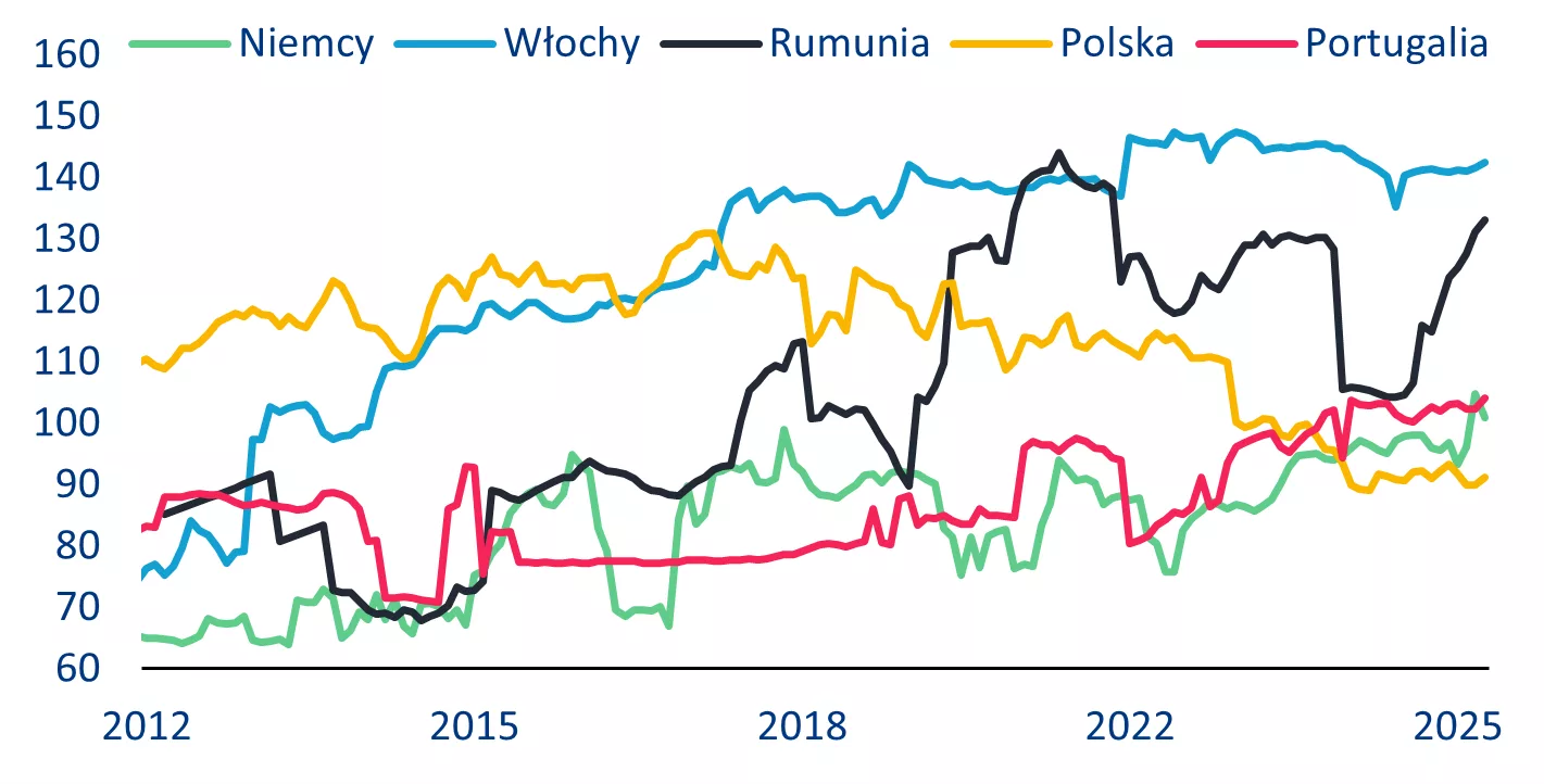 Elections Reflect Growing Right-Wing Populism and Uncertainty Across Eastern and Southern Europe 4 POLITICAL INSTABILITY INDEX