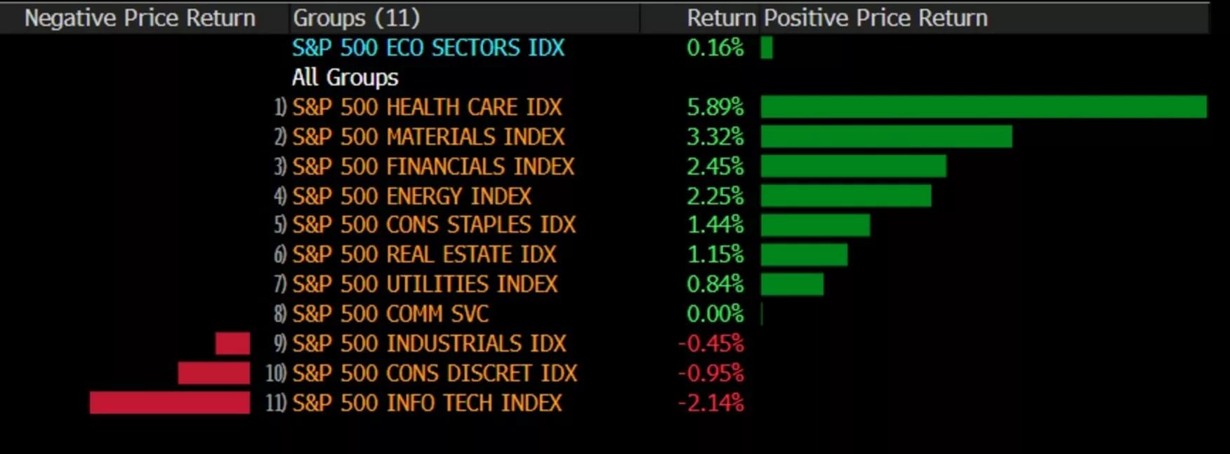 INVESTORS ARE NOT ABANDONING ARTIFICIAL INTELLIGENCE, THEY ARE BALANCING IT