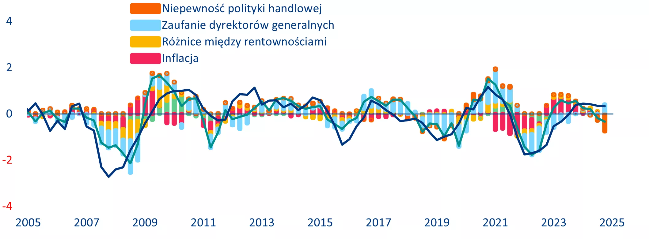 From IEEPA to Section 122? Washington Searches for a New Legal Path to Tariffs 8 DISTRIBUTION CHANGES OF U.S. PRIVATE EQUITY FUNDS YEAR-ON-YEAR