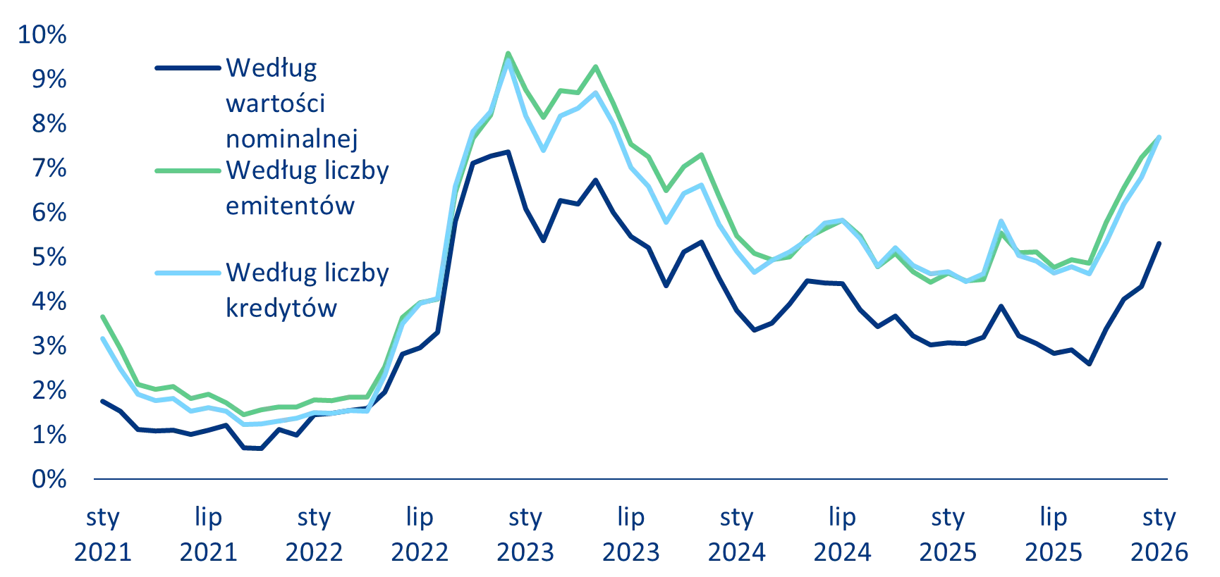 From IEEPA to Section 122? Washington Searches for a New Legal Path to Tariffs 9 MORNINGSTAR LSTA LL INDEX – DISTRESSED LOAN INDICATORS