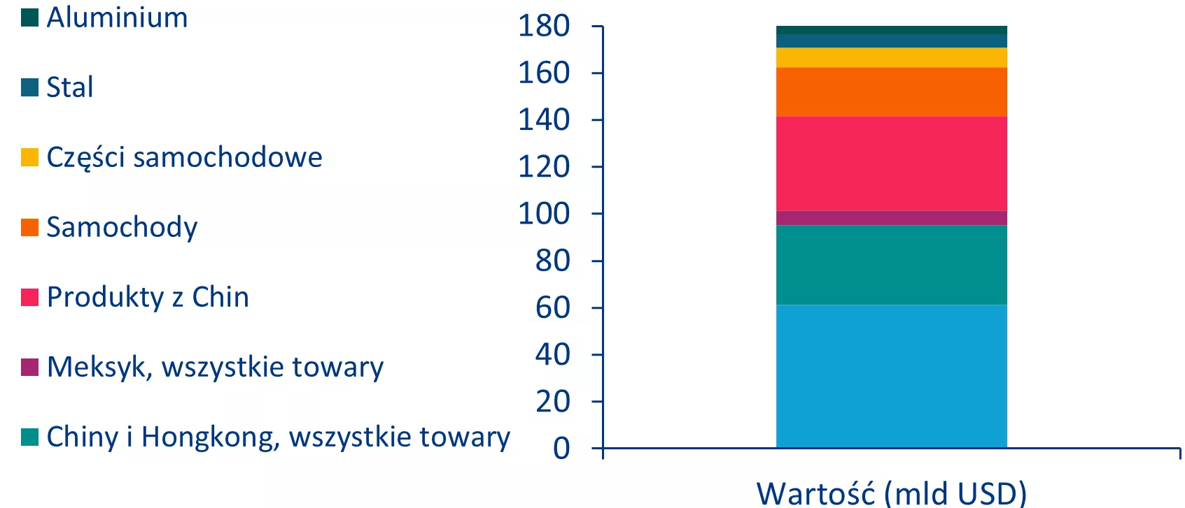 From IEEPA to Section 122? Washington Searches for a New Legal Path to Tariffs 6 TOTAL TAX REVENUES FROM HIGHER AVERAGE U.S. IMPORT TARIFFS IN 2025