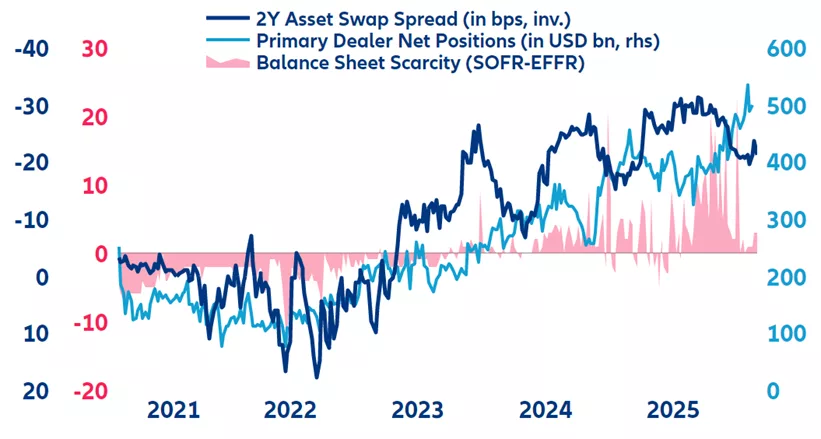 ILLUSTRATION OF THE BALANCE-SHEET-CAPACITY SHORTAGE