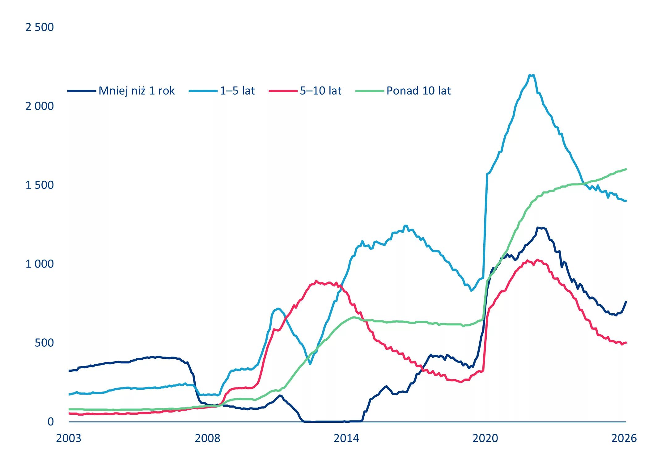 FED TREASURY PORTFOLIO