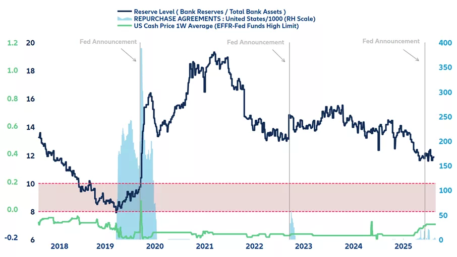 FED INTERVENTION FRAMEWORK – THE PRICE OF MONEY, RESERVE LEVELS AND USAGE OF THE STANDING REPO FACILITY SRF