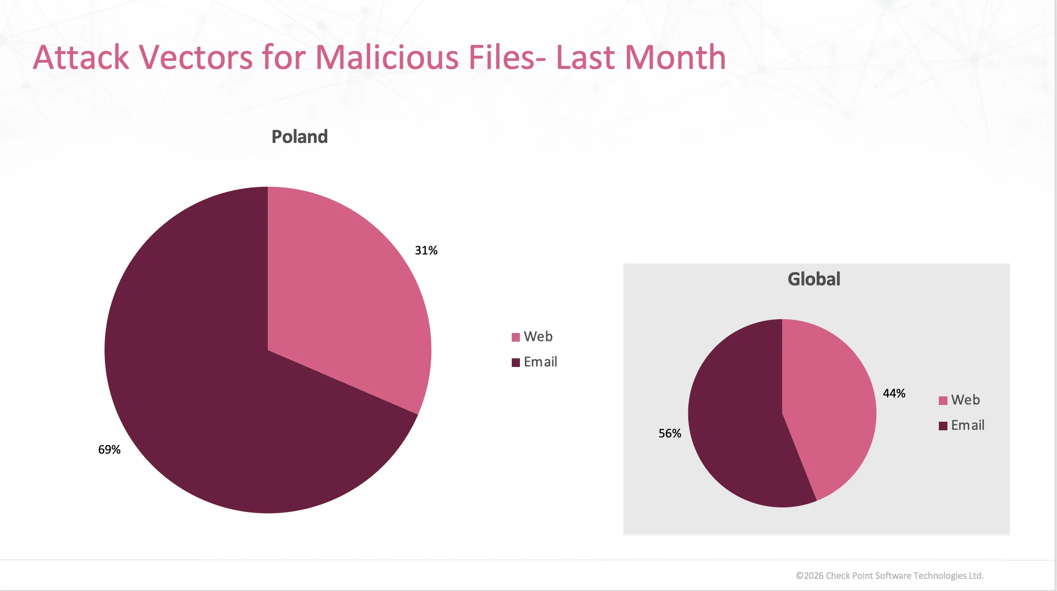 Ransomware and cyber threats worldwide RANSOMWARE AND CYBER THREATS WORLDWIDE
